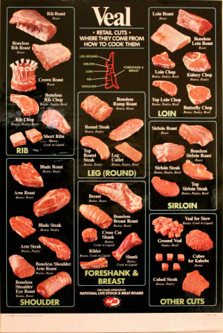 Veal - Retail Cuts Poster